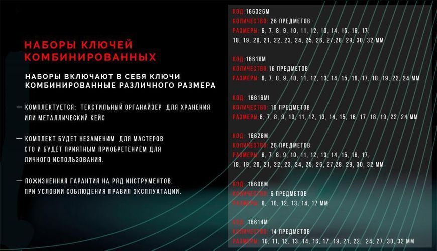 Набор ключей рожково-накидных 14 шт 5/16"-1,1/4" HANS (16614А) дюймовых 16614А (6) фото