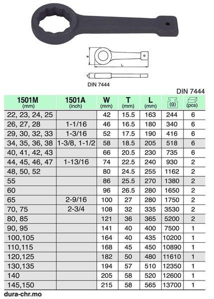 Ключ накидной ударный 22 мм (1501M22) HANS 1501M22 фото